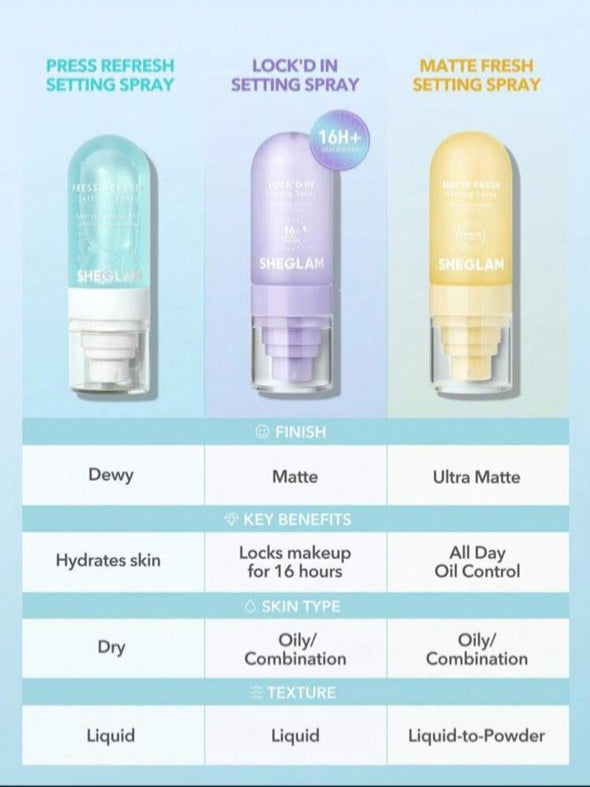 SHEGLAM Press Refresh Setting Spray